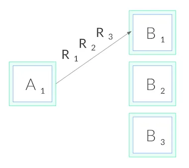 HTTP2 connection reuse