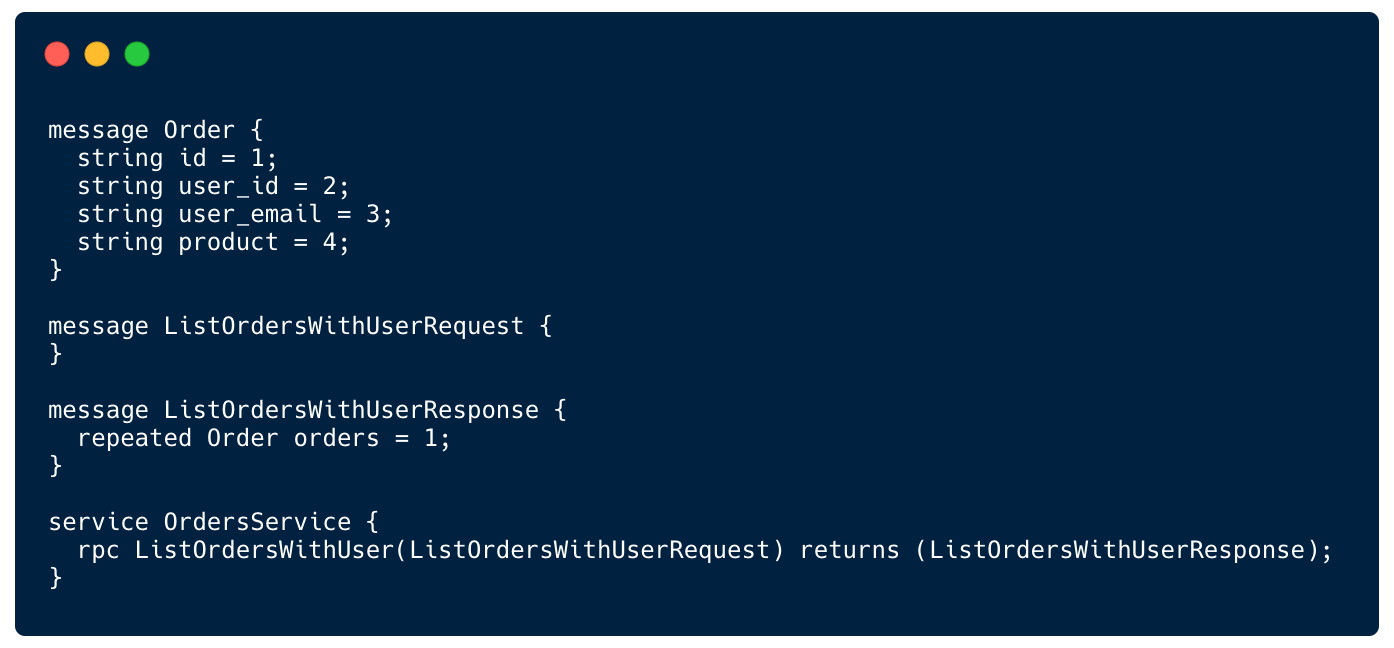 The Order object contains the user_email field which comes from the Users microservice
